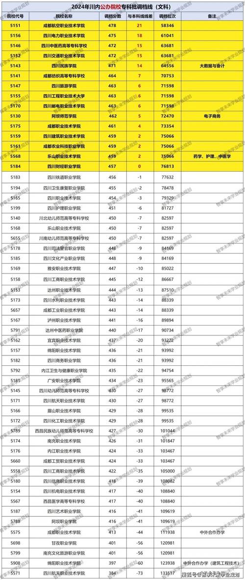 四川省卫生学院招生,四川省卫生学院招生要求?-第1张图片-职教招生网 四川省卫生学院招生,四川省卫生学院招生要求?-第1张图片-职教招生网