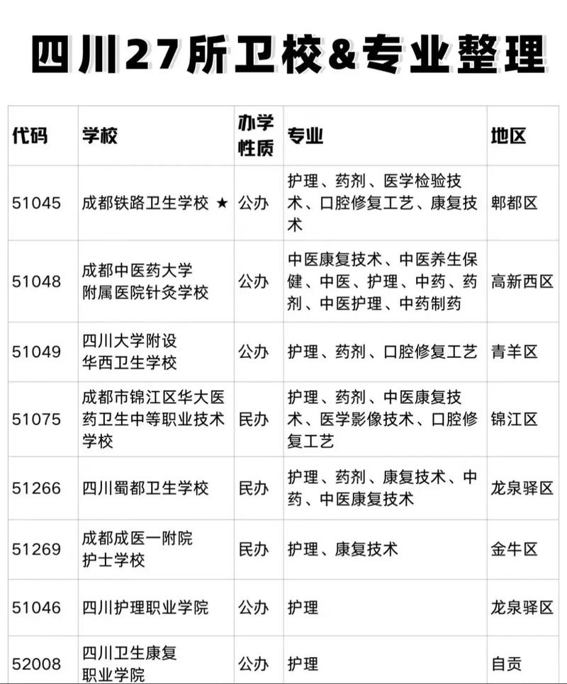 四川省卫生学院招生,四川省卫生学院招生要求?-第2张图片-职教招生网 四川省卫生学院招生,四川省卫生学院招生要求?-第2张图片-职教招生网