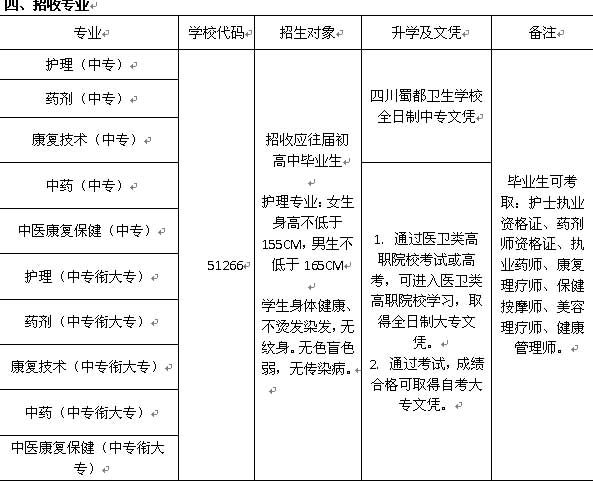 四川省卫生学院招生,四川省卫生学院招生要求?-第4张图片-职教招生网 四川省卫生学院招生,四川省卫生学院招生要求?-第4张图片-职教招生网