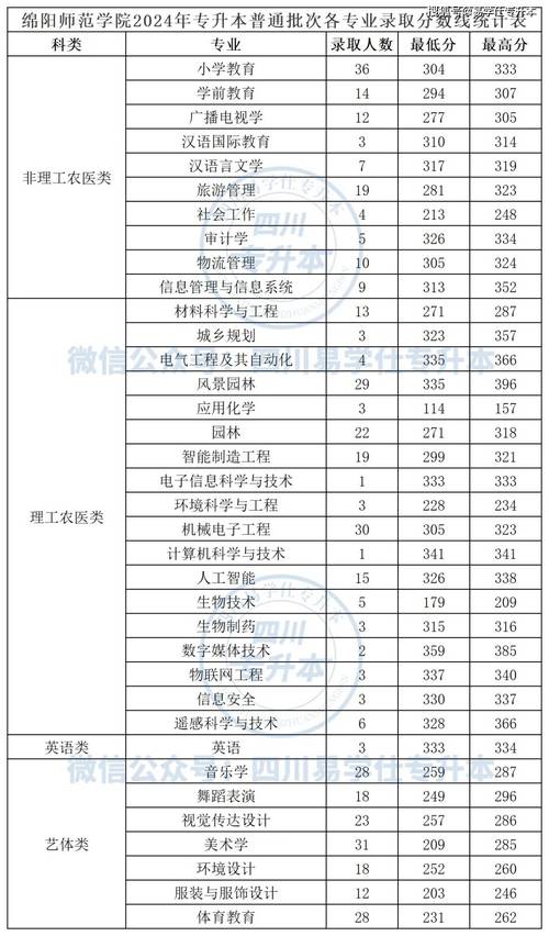 四川省卫生学院招生,四川省卫生学院招生要求?-第5张图片-职教招生网 四川省卫生学院招生,四川省卫生学院招生要求?-第5张图片-职教招生网