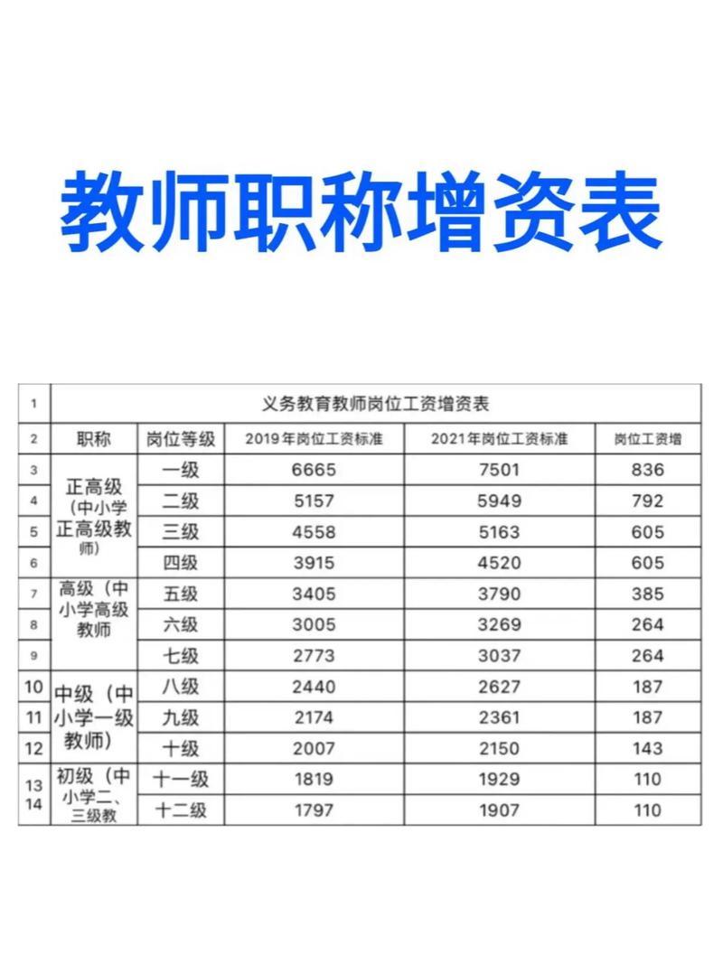 会计助理属于什么行业，会计助理属于什么工作职位