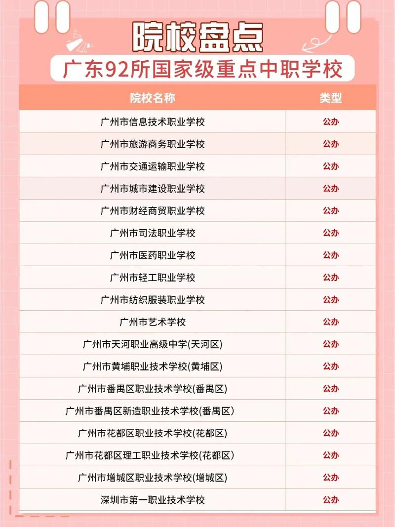 广东药剂专业中专,广东药剂师专业大专学校?-第4张图片-职教招生网 广东药剂专业中专,广东药剂师专业大专学校?-第4张图片-职教招生网