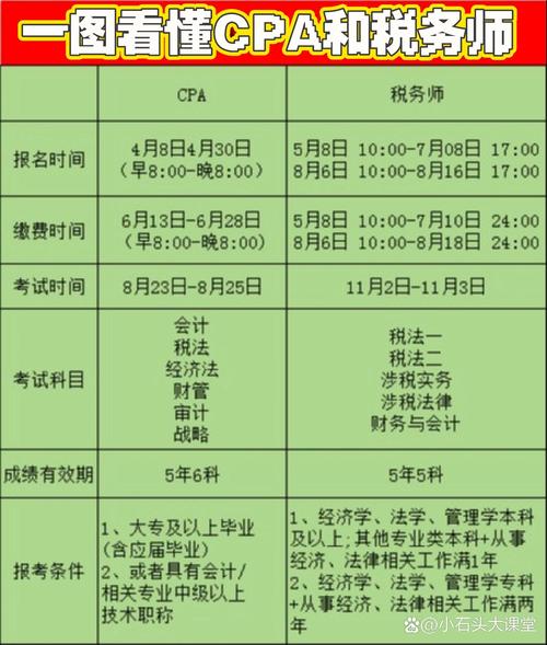 会计助理属于什么行业,会计助理属于什么工作职位-第4张图片-职教招生网 会计助理属于什么行业,会计助理属于什么工作职位-第4张图片-职教招生网