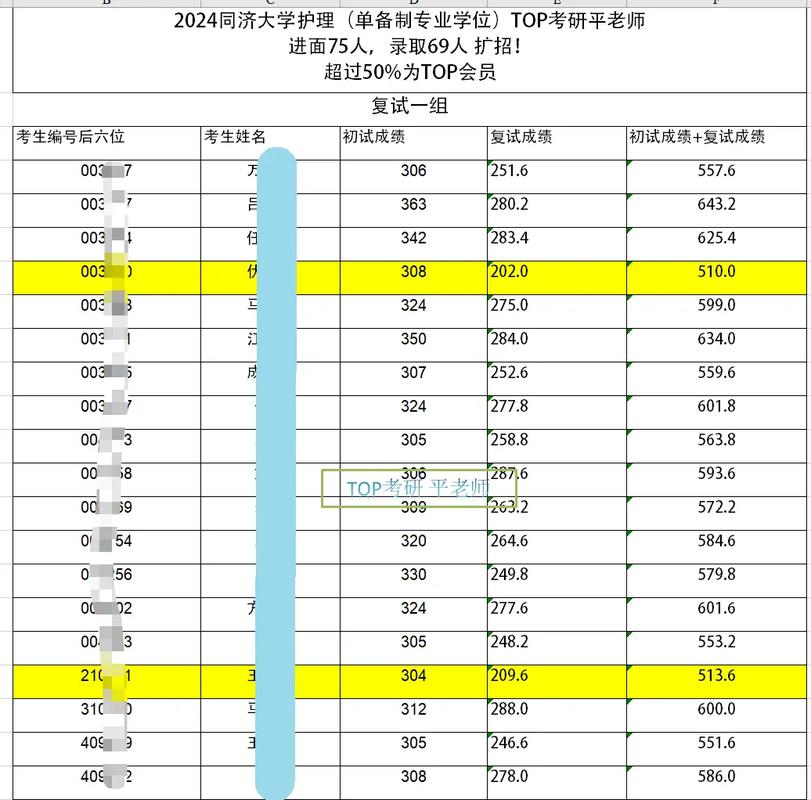 护理专业总分多少?护理学要多少分录取?-第4张图片-职教招生网 护理专业总分多少?护理学要多少分录取?-第4张图片-职教招生网