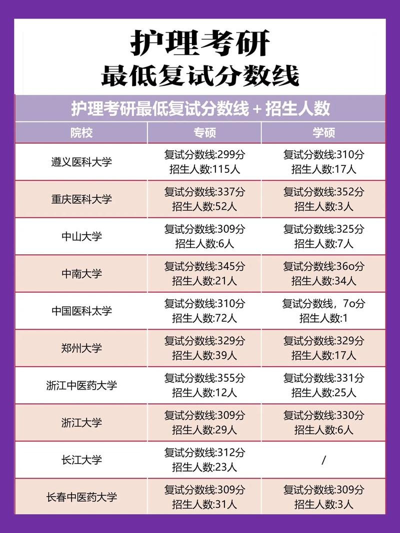 护理专业总分多少?护理学要多少分录取?-第5张图片-职教招生网 护理专业总分多少?护理学要多少分录取?-第5张图片-职教招生网