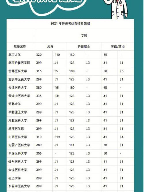 护理专业总分多少?护理学要多少分录取?-第6张图片-职教招生网 护理专业总分多少?护理学要多少分录取?-第6张图片-职教招生网