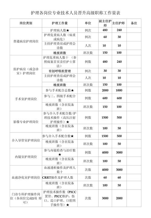 护理专业总分多少?护理学要多少分录取?-第7张图片-职教招生网 护理专业总分多少?护理学要多少分录取?-第7张图片-职教招生网