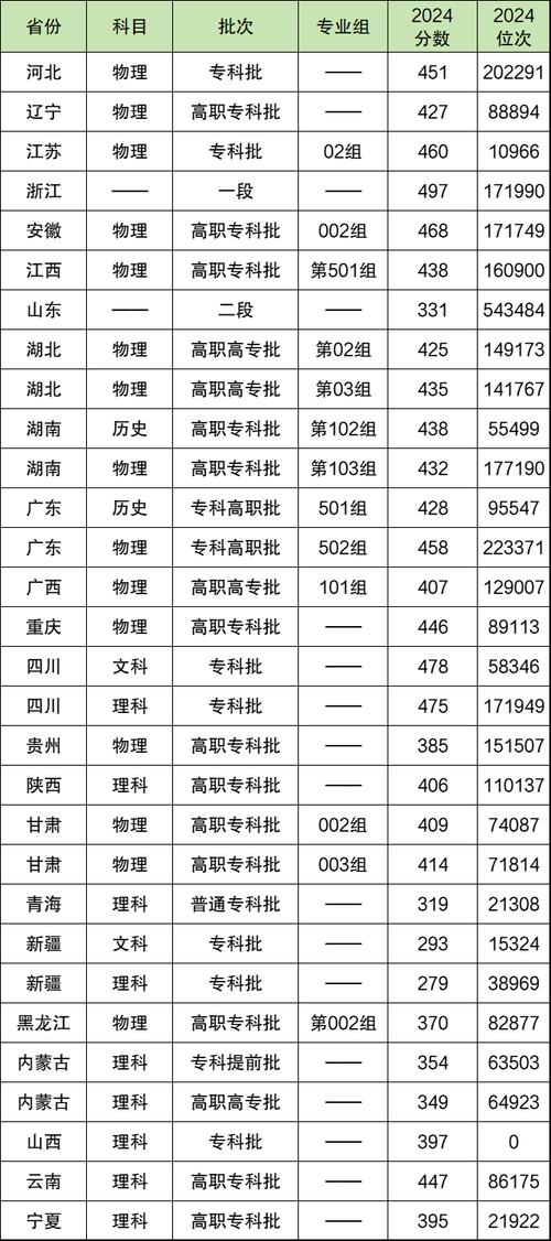 成都航空职业学院吧,成都航空职业技术学院热搜-第3张图片-职教招生网 成都航空职业学院吧,成都航空职业技术学院热搜-第3张图片-职教招生网