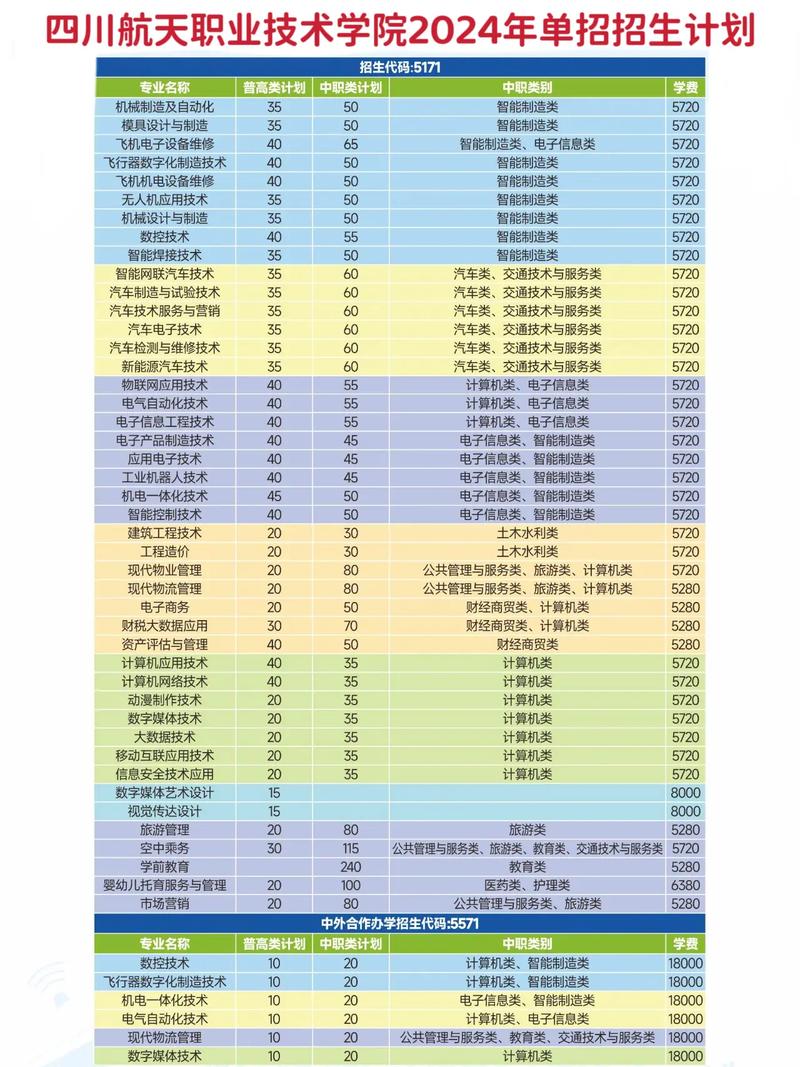 成都航空职业学院吧,成都航空职业技术学院热搜-第4张图片-职教招生网 成都航空职业学院吧,成都航空职业技术学院热搜-第4张图片-职教招生网