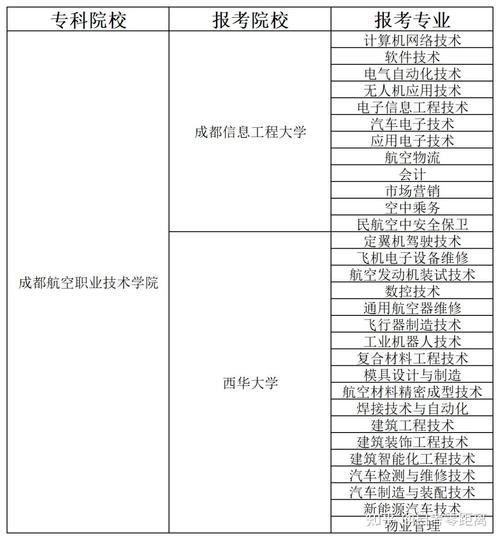成都航空职业学院吧,成都航空职业技术学院热搜-第5张图片-职教招生网 成都航空职业学院吧,成都航空职业技术学院热搜-第5张图片-职教招生网