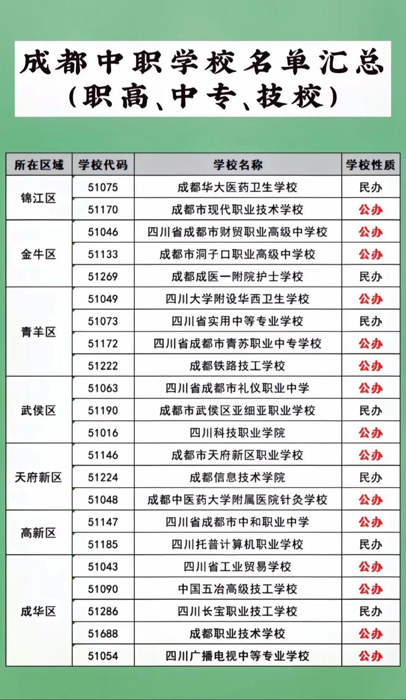 成都市那些职业高中学校是公立?成都市职业高中公办的有哪些?-第1张图片-职教招生网 成都市那些职业高中学校是公立?成都市职业高中公办的有哪些?-第1张图片-职教招生网