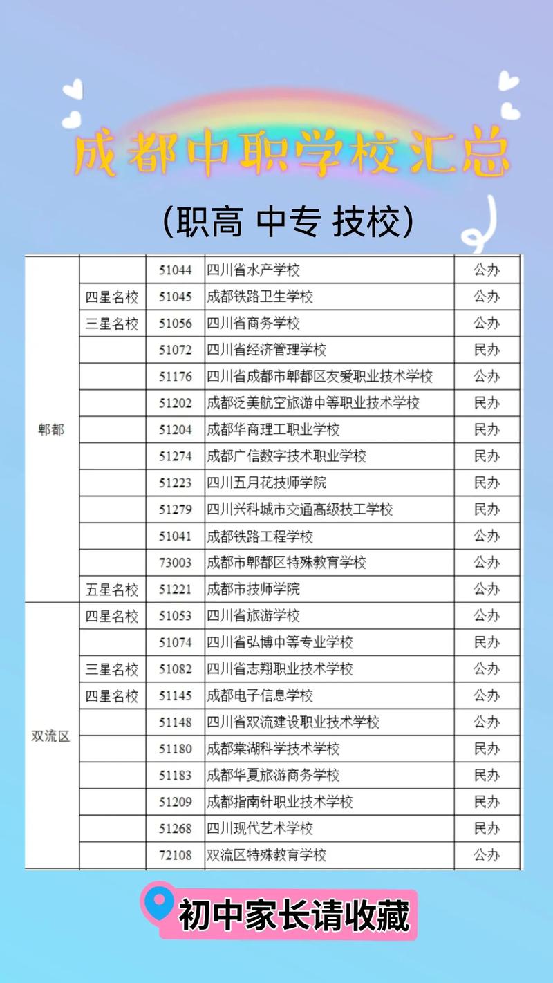 成都市那些职业高中学校是公立?成都市职业高中公办的有哪些?-第2张图片-职教招生网 成都市那些职业高中学校是公立?成都市职业高中公办的有哪些?-第2张图片-职教招生网