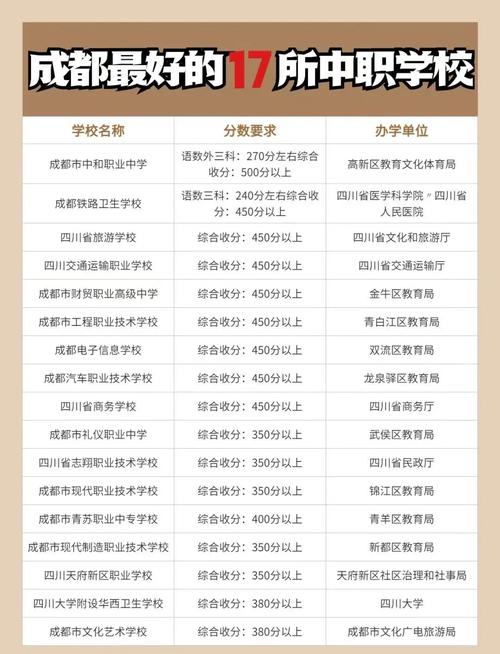 成都市那些职业高中学校是公立?成都市职业高中公办的有哪些?-第4张图片-职教招生网 成都市那些职业高中学校是公立?成都市职业高中公办的有哪些?-第4张图片-职教招生网