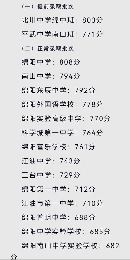 绵阳比较好的职中学校,绵阳那个职高学校好-第3张图片-职教招生网 绵阳比较好的职中学校,绵阳那个职高学校好-第3张图片-职教招生网