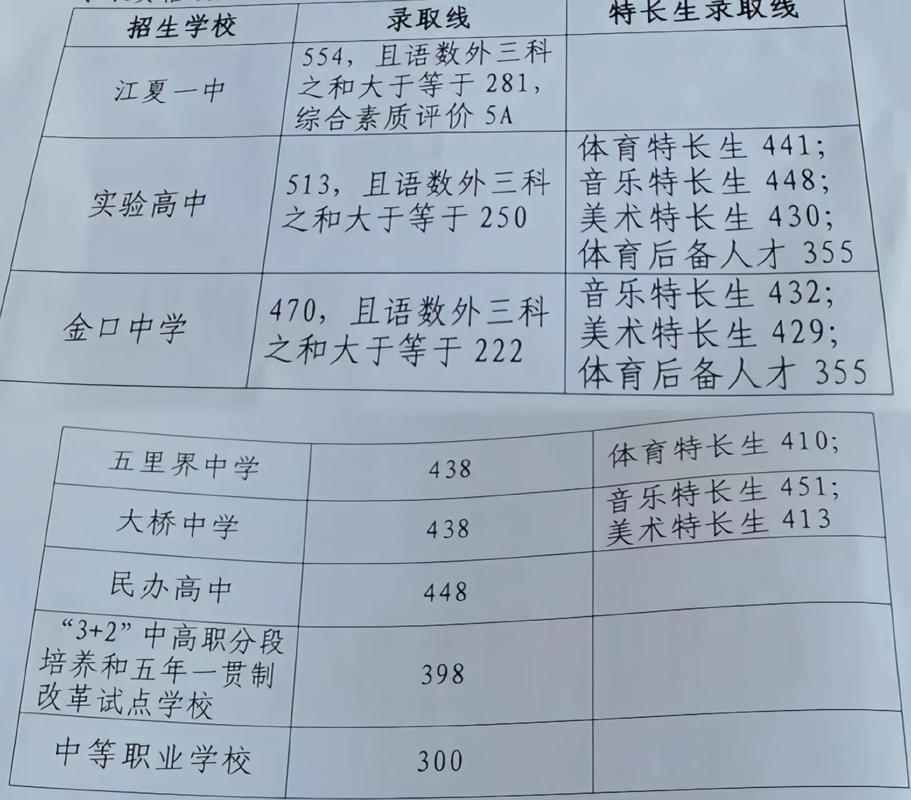 江夏职业技术学校地址?江夏职业技术学校官方网站招聘?-第6张图片-职教招生网 江夏职业技术学校地址?江夏职业技术学校官方网站招聘?-第6张图片-职教招生网