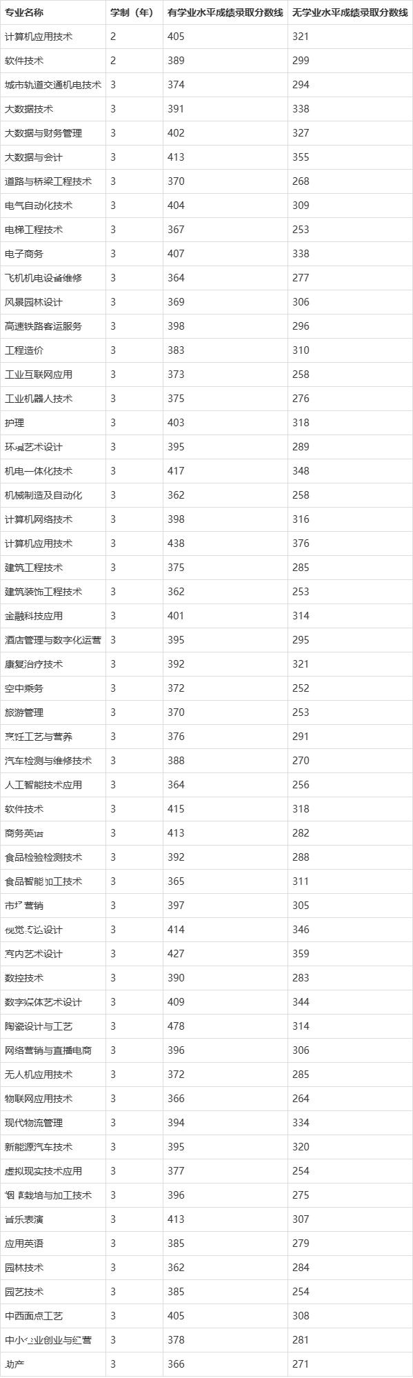 许昌职业技术学校怎么样?许昌职业技术学校在哪?-第5张图片-职教招生网 许昌职业技术学校怎么样?许昌职业技术学校在哪?-第5张图片-职教招生网