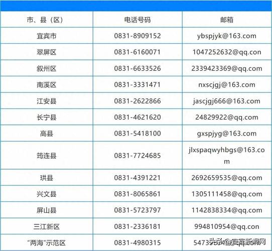 宜宾县卫生学校？四川省宜宾卫生学校新校区？-第2张图片-职教招生网