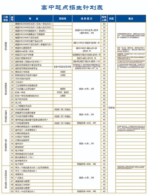 东莞技工技术学校？东莞 技工 详情？-第4张图片-职教招生网