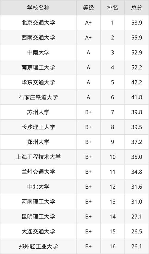 轻轨交通专业学校,轻轨交通专业学校分数线?-第7张图片-职教招生网 轻轨交通专业学校,轻轨交通专业学校分数线?-第7张图片-职教招生网
