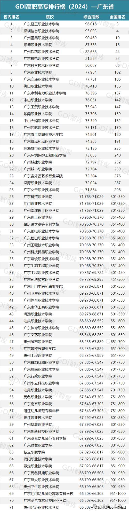 轻轨交通专业学校,轻轨交通专业学校分数线?-第8张图片-职教招生网 轻轨交通专业学校,轻轨交通专业学校分数线?-第8张图片-职教招生网