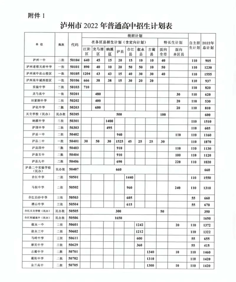 泸县翰林培训学校地点在哪里?,泸县翰林教育?-第1张图片-职教招生网 泸县翰林培训学校地点在哪里?,泸县翰林教育?-第1张图片-职教招生网