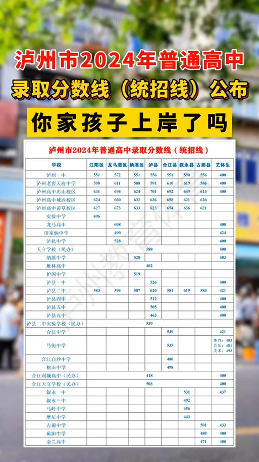 泸县翰林培训学校地点在哪里?,泸县翰林教育?-第3张图片-职教招生网 泸县翰林培训学校地点在哪里?,泸县翰林教育?-第3张图片-职教招生网