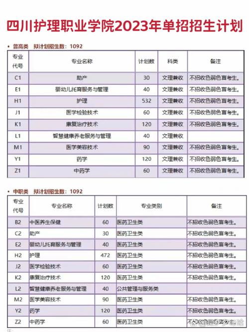 成都医学护理职业学校,成都医学护理职业学校官方网站?-第1张图片-职教招生网 成都医学护理职业学校,成都医学护理职业学校官方网站?-第1张图片-职教招生网