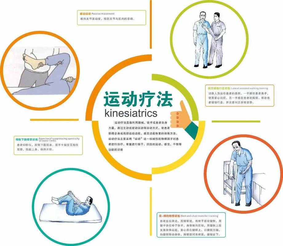 康复治疗专业主要学什么内容,康复治疗专业主要课程-第5张图片-职教招生网 康复治疗专业主要学什么内容,康复治疗专业主要课程-第5张图片-职教招生网