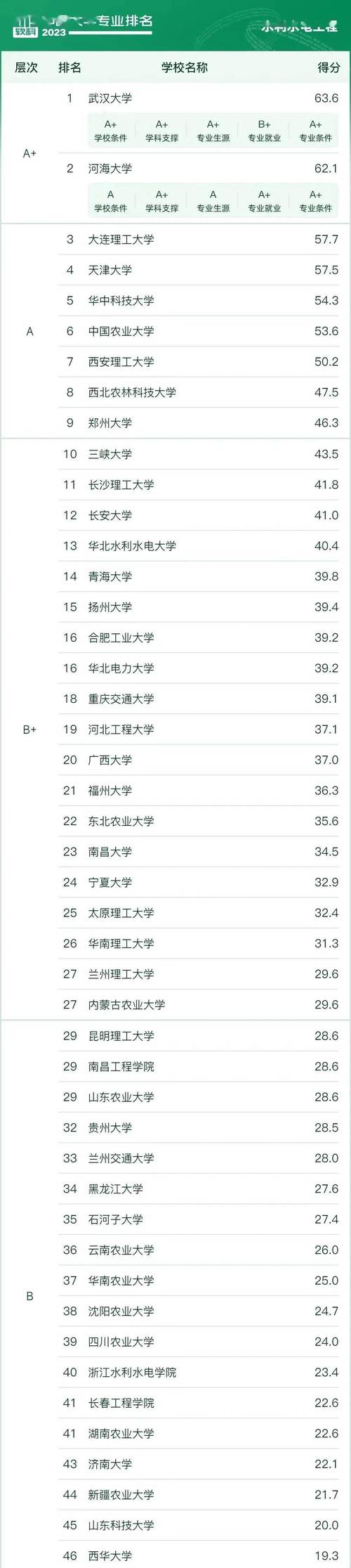 水利类高校,水利类高校毕业生-第1张图片-职教招生网 水利类高校,水利类高校毕业生-第1张图片-职教招生网
