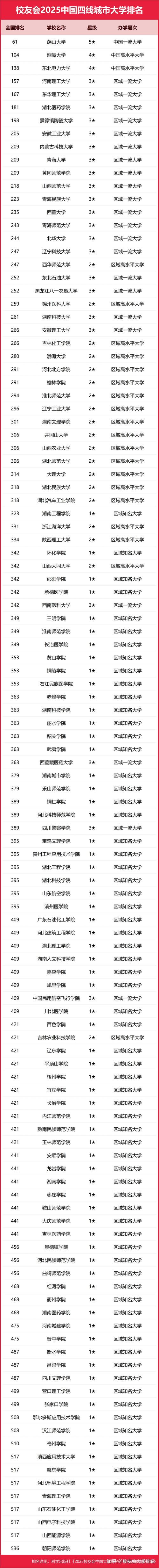 水利类高校,水利类高校毕业生-第2张图片-职教招生网 水利类高校,水利类高校毕业生-第2张图片-职教招生网