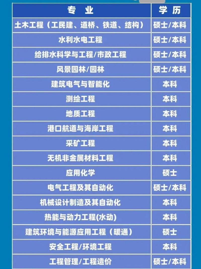 水利类高校,水利类高校毕业生-第3张图片-职教招生网 水利类高校,水利类高校毕业生-第3张图片-职教招生网