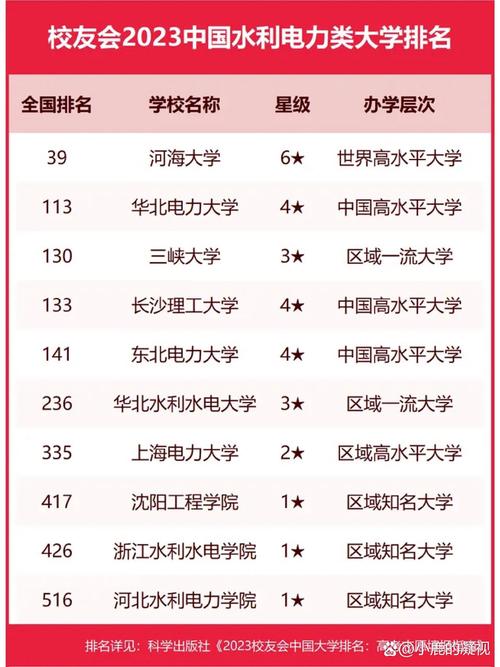 水利类高校,水利类高校毕业生-第4张图片-职教招生网 水利类高校,水利类高校毕业生-第4张图片-职教招生网