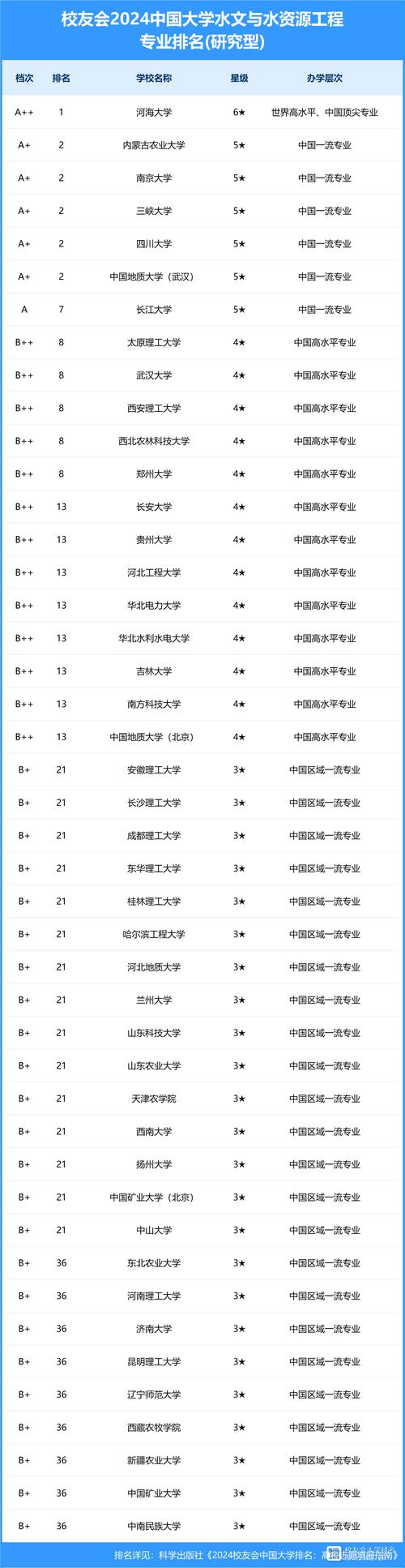 水利类高校,水利类高校毕业生-第5张图片-职教招生网 水利类高校,水利类高校毕业生-第5张图片-职教招生网