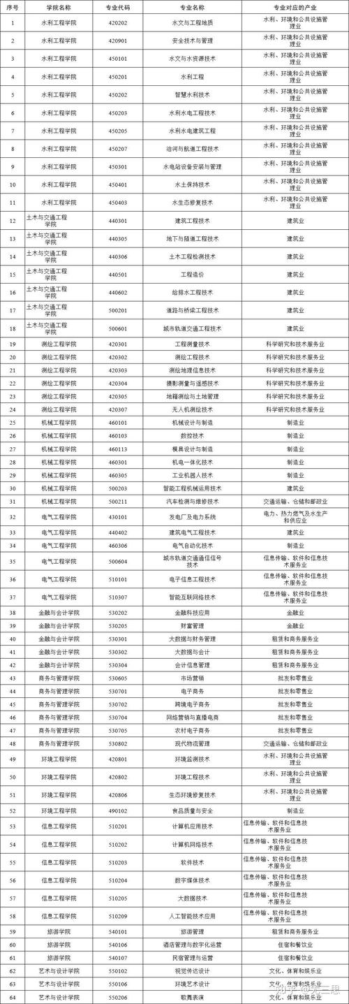 水利类高校,水利类高校毕业生-第6张图片-职教招生网 水利类高校,水利类高校毕业生-第6张图片-职教招生网