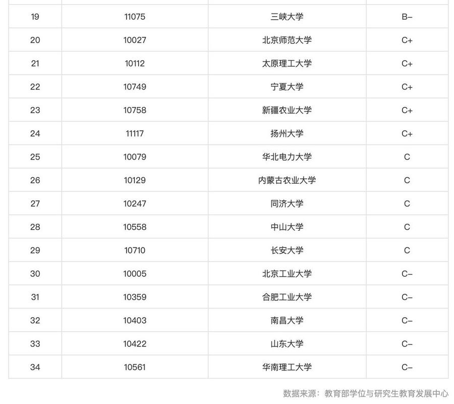 水利类高校,水利类高校毕业生-第7张图片-职教招生网 水利类高校,水利类高校毕业生-第7张图片-职教招生网