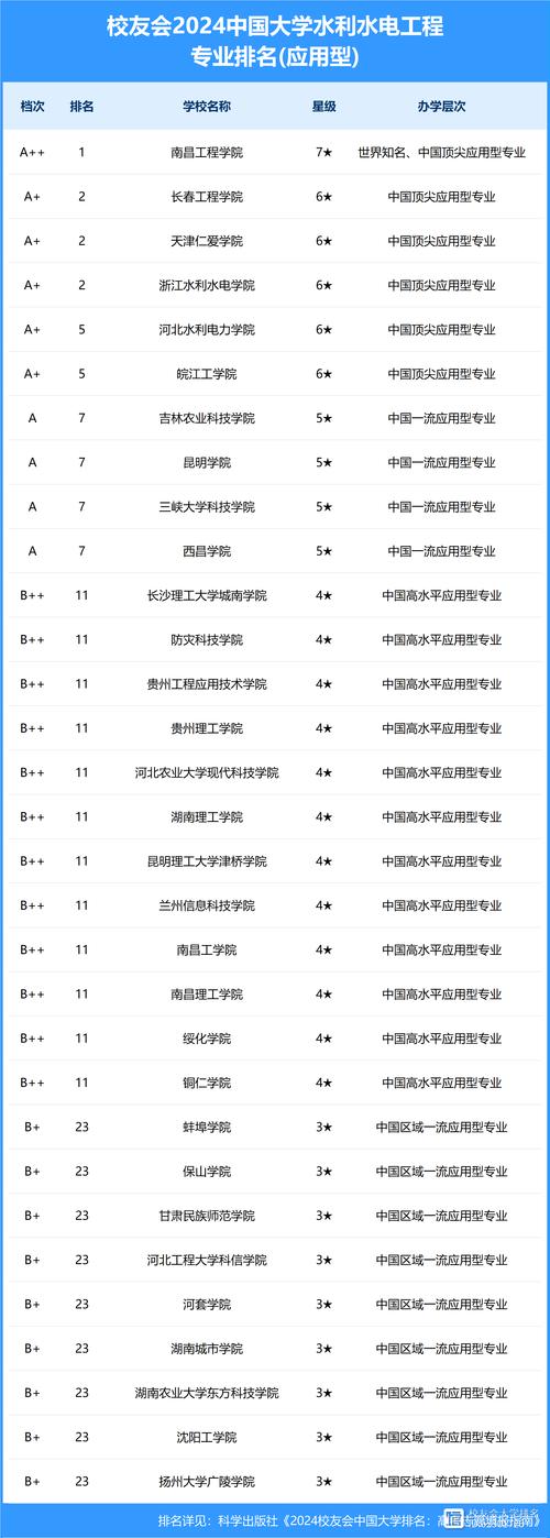 水利类高校,水利类高校毕业生-第8张图片-职教招生网 水利类高校,水利类高校毕业生-第8张图片-职教招生网
