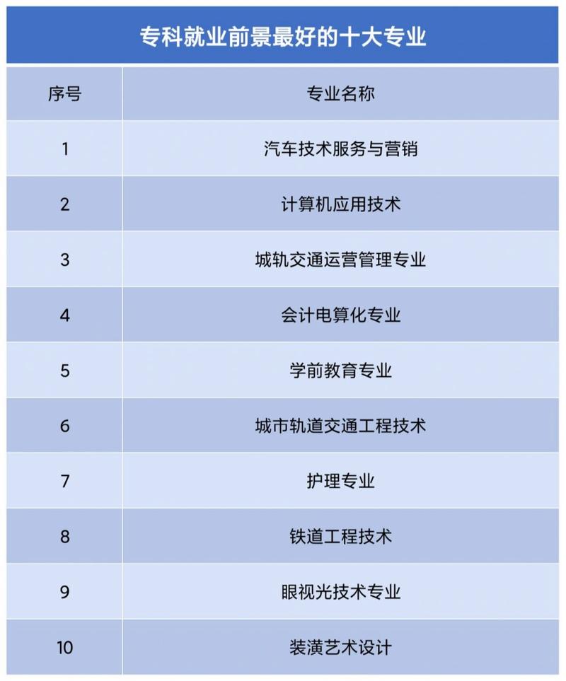 电子商务和旅游管理哪个好,电子商务与旅游电子商务的区别?-第2张图片-职教招生网 电子商务和旅游管理哪个好,电子商务与旅游电子商务的区别?-第2张图片-职教招生网