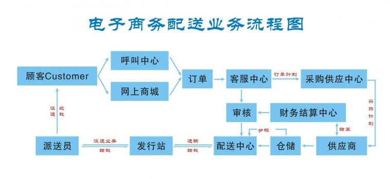 电子商务和旅游管理哪个好,电子商务与旅游电子商务的区别?-第3张图片-职教招生网 电子商务和旅游管理哪个好,电子商务与旅游电子商务的区别?-第3张图片-职教招生网