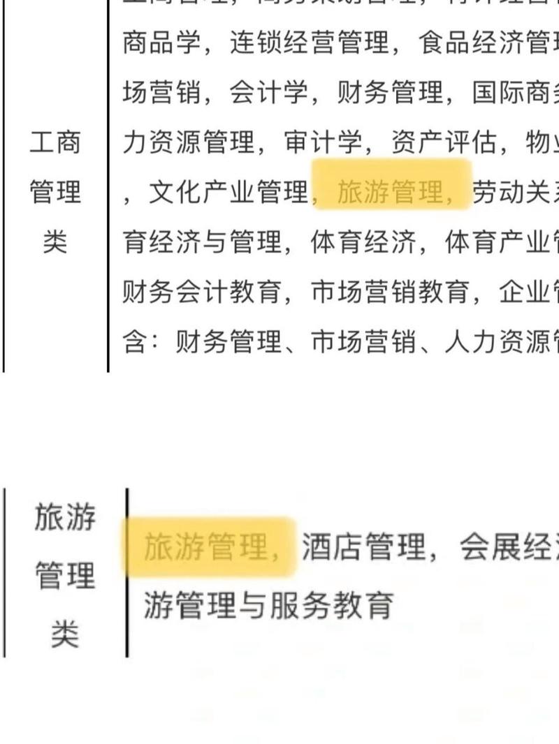 电子商务和旅游管理哪个好,电子商务与旅游电子商务的区别?-第6张图片-职教招生网 电子商务和旅游管理哪个好,电子商务与旅游电子商务的区别?-第6张图片-职教招生网