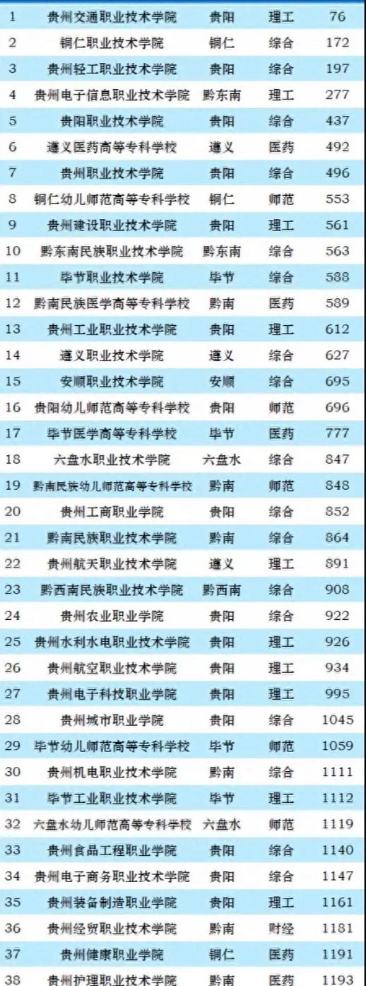 电子商务和旅游管理哪个好,电子商务与旅游电子商务的区别?-第7张图片-职教招生网 电子商务和旅游管理哪个好,电子商务与旅游电子商务的区别?-第7张图片-职教招生网