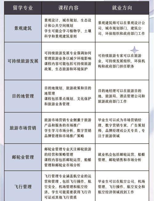 旅游管理专业做什么的，旅游管理专业出来干什么的