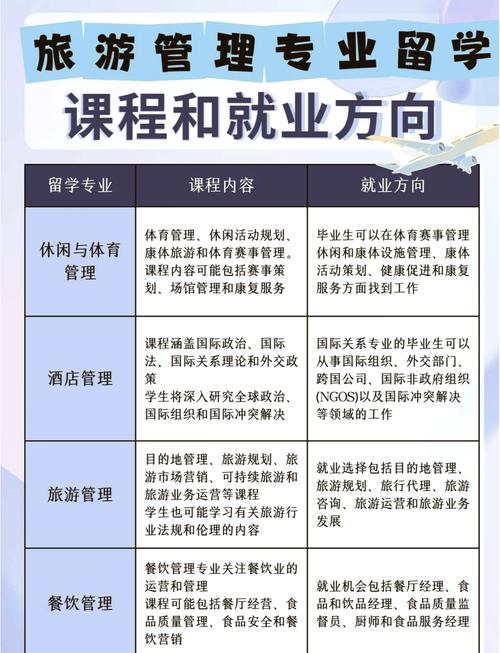 旅游管理专业做什么的,旅游管理专业出来干什么的-第2张图片-职教招生网 旅游管理专业做什么的,旅游管理专业出来干什么的-第2张图片-职教招生网
