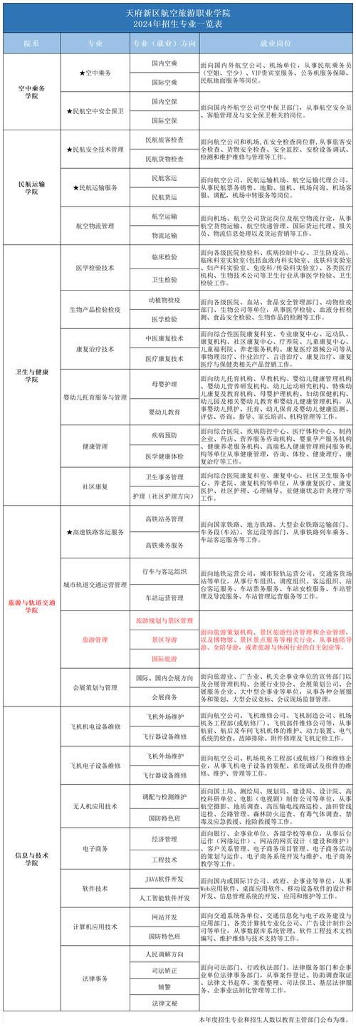 旅游管理专业做什么的,旅游管理专业出来干什么的-第5张图片-职教招生网 旅游管理专业做什么的,旅游管理专业出来干什么的-第5张图片-职教招生网