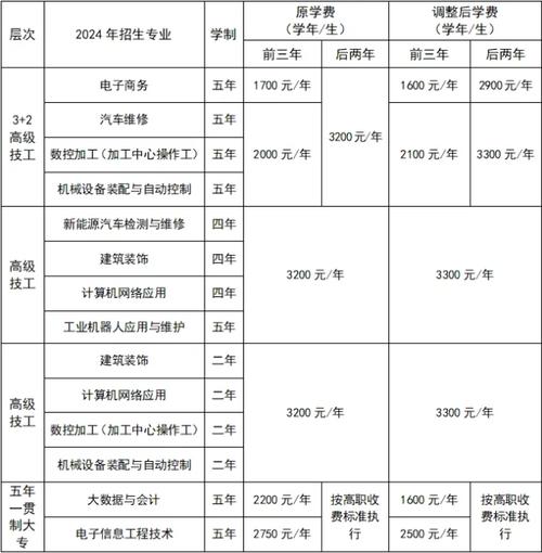 河南技师职业学院，河南技师职业学院官方网站