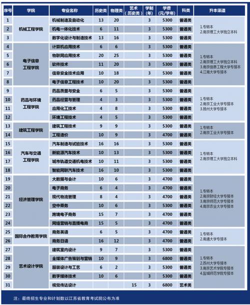 江苏南通航运职业技术学校，江苏南通航运职业技术学校属于什么街道？-第7张图片-职教招生网