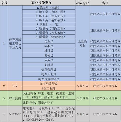 建筑设计专业技校,有没有学建筑设计的职业学校?-第3张图片-职教招生网 建筑设计专业技校,有没有学建筑设计的职业学校?-第3张图片-职教招生网