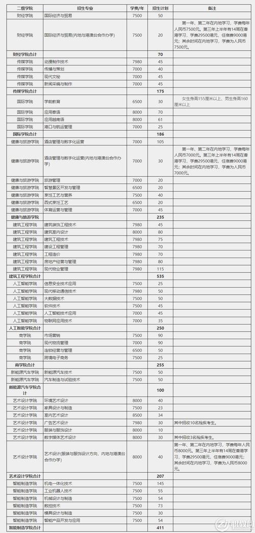 建筑设计专业技校,有没有学建筑设计的职业学校?-第5张图片-职教招生网 建筑设计专业技校,有没有学建筑设计的职业学校?-第5张图片-职教招生网