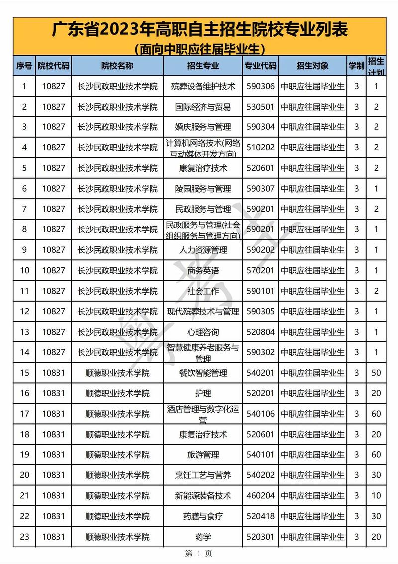 建筑设计专业技校,有没有学建筑设计的职业学校?-第6张图片-职教招生网 建筑设计专业技校,有没有学建筑设计的职业学校?-第6张图片-职教招生网