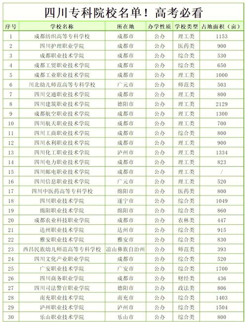 四川科技职业学院地址在哪里？四川科技职业学院在那个地方？