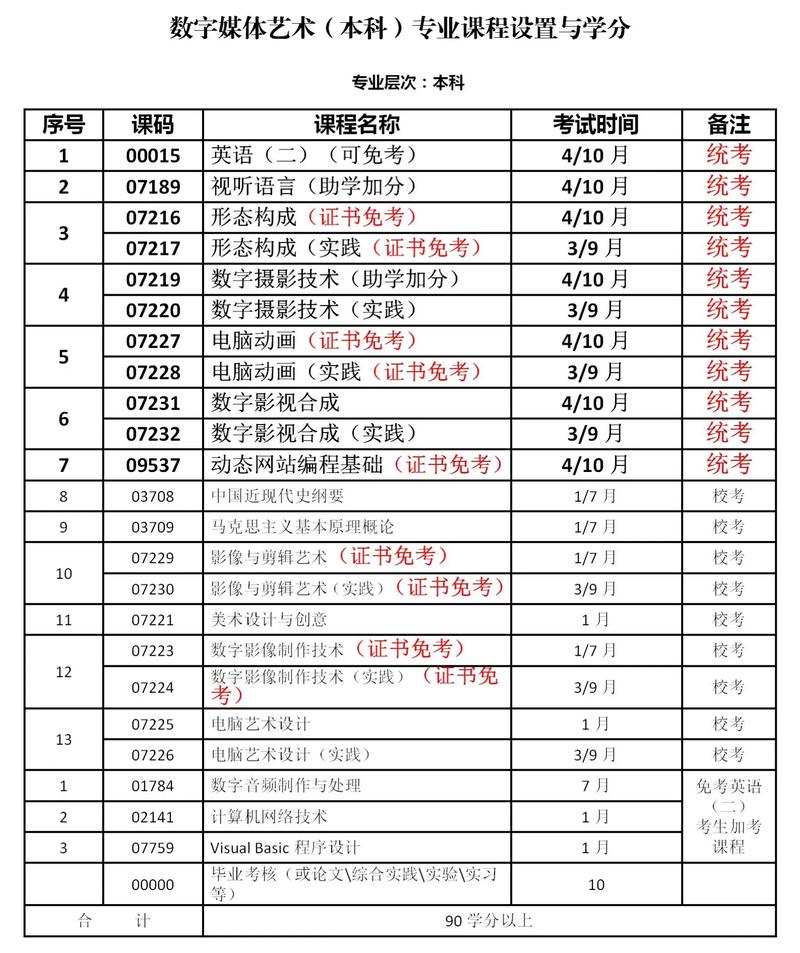 专科学数字媒体艺术设计怎么样,专科学数字媒体艺术设计好找工作吗?-第5张图片-职教招生网 专科学数字媒体艺术设计怎么样,专科学数字媒体艺术设计好找工作吗?-第5张图片-职教招生网